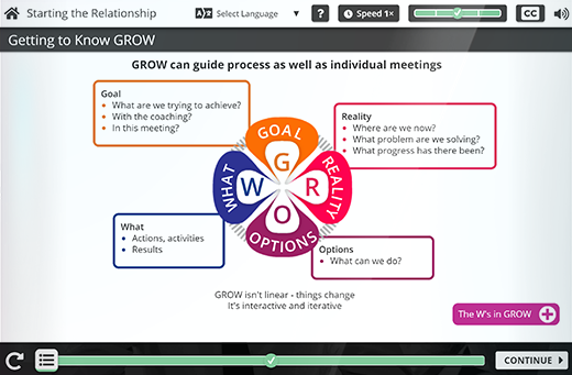 Using the GROW Model to Coach 1
