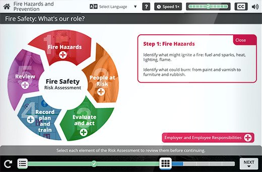 Fire Risk Assessment Training Fire Hazards And Prevention