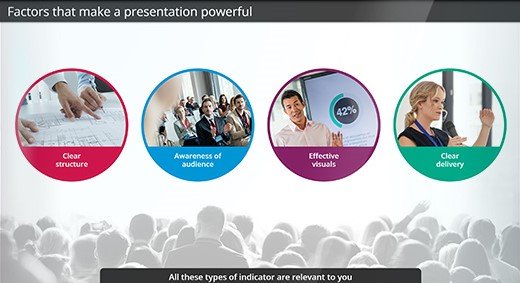 Make A Presentation Powerful