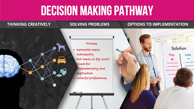 Decision Making Pathway
