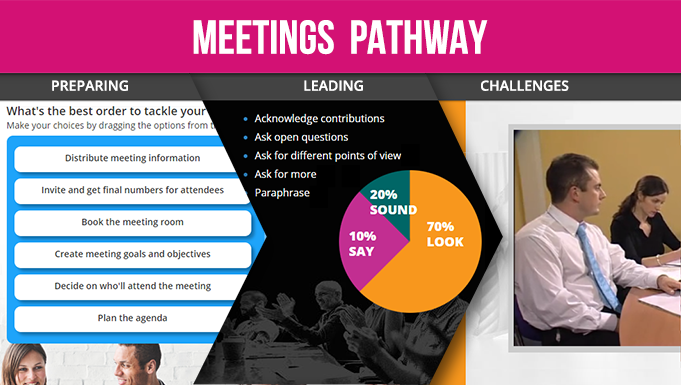 Meetings Pathway