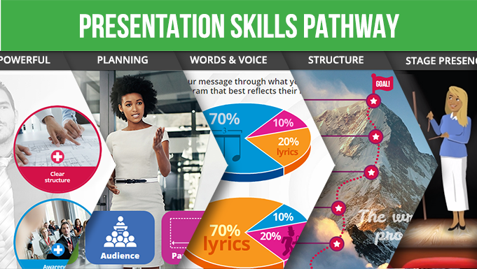 Presentation Skills Pathway